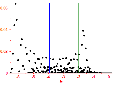 Strength function